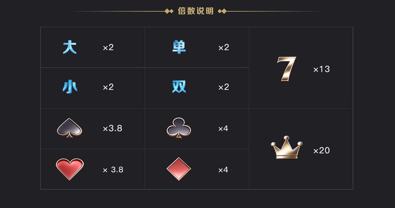 游戏介绍
