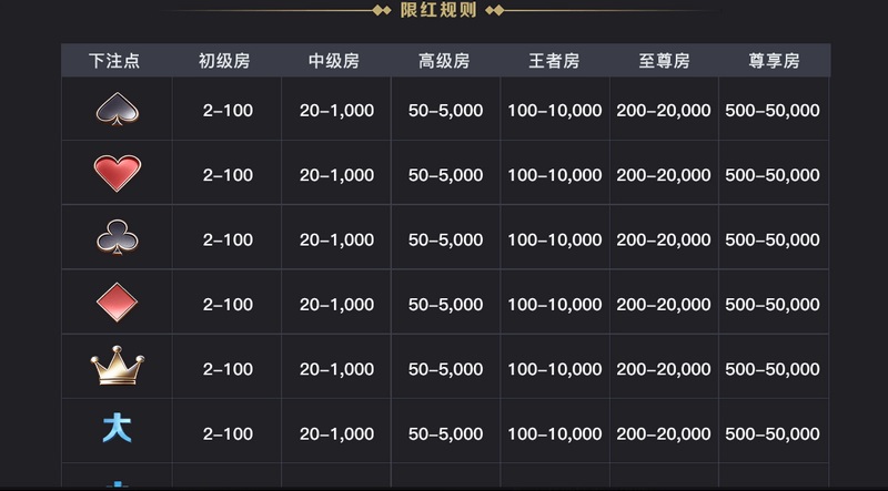 玩法介绍 